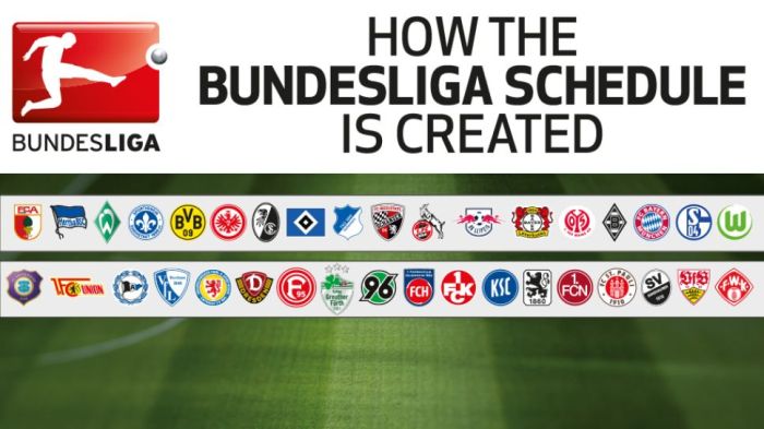 Pertandingan Bundesliga: Jadwal dan hasil lengkap