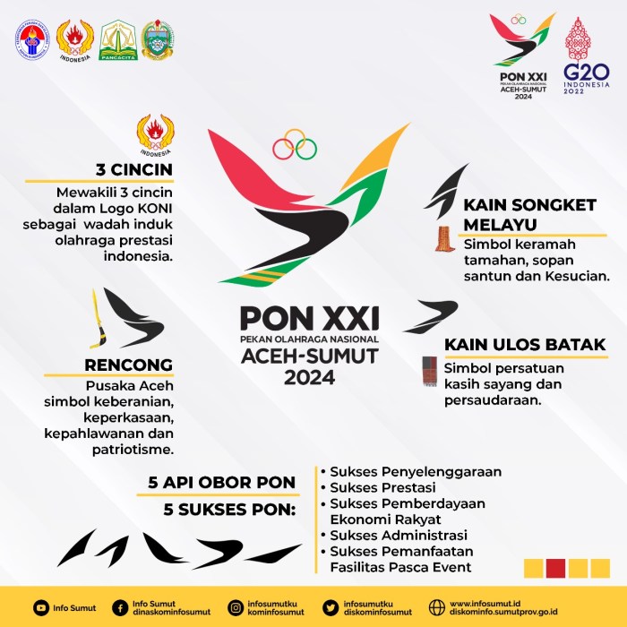 Penutupan PON XXI Aceh-Sumut 2024 Meriah, Menpora Dito