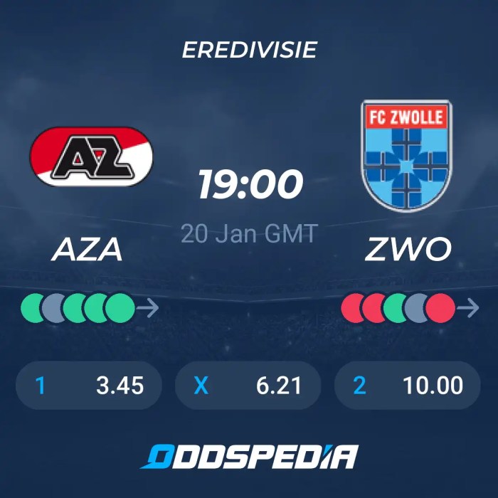 Prediksi Skor dan Rekor Pertemuan PEC Zwolle vs AZ Alkmaar