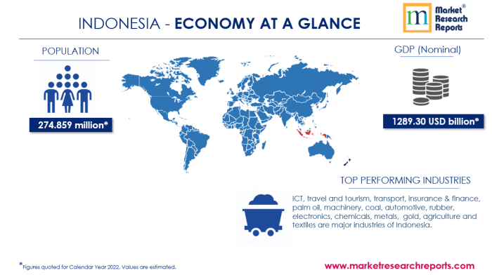 Strategi Peningkatan Daya Saing Ekonomi Indonesia di Pasar Global