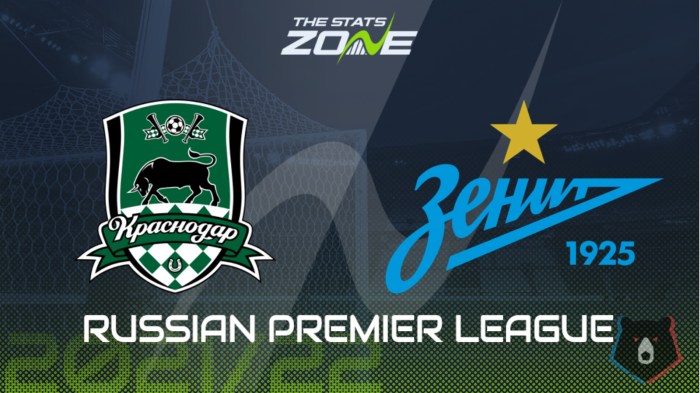 Prediksi skor Krasnodar vs Zenit akurat