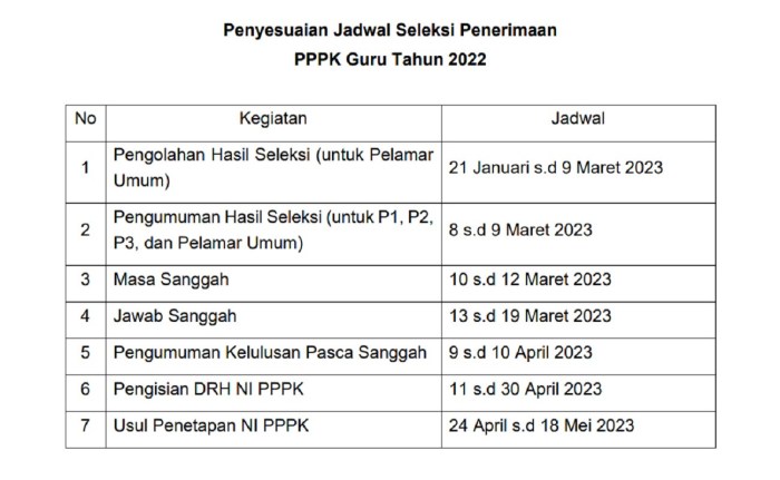 Jadwal Seleksi PPPK 2024